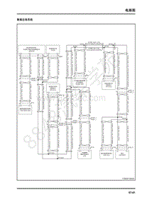 2018年上汽大通T60电路图-16-乘员信息系统-71-数据总线系统