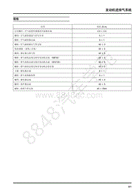 2018年上汽大通D90维修手册-07-发动机进排气系统