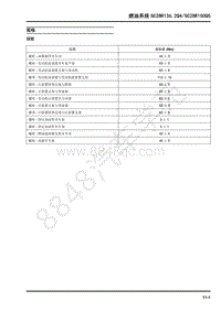 2018年上汽大通T60维修手册-10-燃油系统SC28R136.2Q4 SC28R150Q5