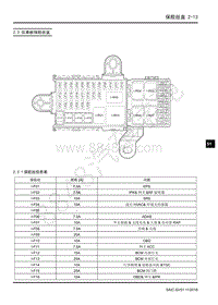 2018年上汽大通G50电路图-16-2保险丝盒-16-2.3 仪表板保险丝盒 