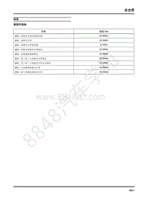 2018年上汽大通G50维修手册-13-安全和保护-13-1安全带