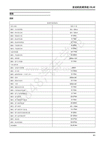 2018年上汽大通T60维修手册-03-发动机机械系统20L4E