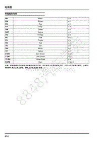 2018年上汽大通T60电路图-02-导线颜色代码