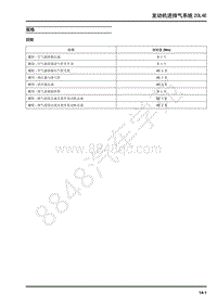 2018年上汽大通T60维修手册-13-发动机进排气系统20L4E