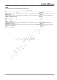 2018年上汽大通T60维修手册-06-发动机电气系统20L4E