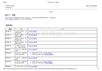 2015-2016年长安福特金牛座-417-01 外部照明-08-前照灯