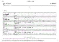 2015-2016年长安福特金牛座-414-02发电机和调节器