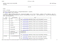 2015-2016年长安福特金牛座-307-01B自动变速器-6速自动变速器-6F55-17-症状诊断