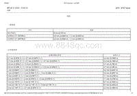 2015-2016年长安福特金牛座-501-25车身维修-常规信息