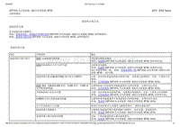 2015-2016年长安福特金牛座-307-01A自动变速器-6速自动变速器-6F35-27-超速离合器 总成