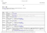 2015-2016年长安福特金牛座-417-01 外部照明-06-雾灯