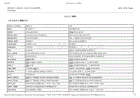 2015-2016年长安福特金牛座-307-01B自动变速器-6速自动变速器-6F55-18-参数辨识（PID）