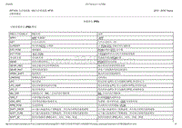 2015-2016年长安福特金牛座-307-01A自动变速器-6速自动变速器-6F35-28-参数辨识（PID）