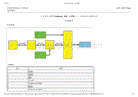 2015-2016年长安福特金牛座-414-00充电系统-常规信息-06-充电系统-2.7升 EcoBoost（242千瓦 370马力）-系统操作