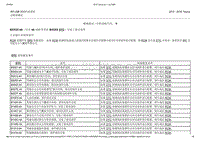 2015-2016年长安福特金牛座-501-20B辅助约束系统-26-精确测试-诊断故障代码 V