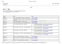 2015-2016年长安福特金牛座-501-09后视镜-06-后视镜