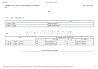 2015-2016年长安福特金牛座-05-传动-02-规格