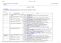 2015-2016年长安福特金牛座-307-01A自动变速器-6速自动变速器-6F35-31-变扭器离合器（TCC）