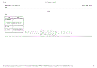 2015-2016年长安福特金牛座-501-00车身系统-常规信息