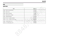 2019年上汽大通G50维修手册-43 安全带