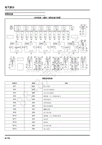 2019年上汽大通EV80电路图-07-保险丝盒