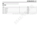 2019年上汽大通G50维修手册-12 换挡操纵控制系统-DCT