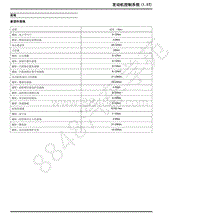 2019年上汽大通G50维修手册-06 发动机控制系统（1.5T）