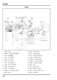 2019年上汽大通EV80电路图-02-线束布置图-仪表线束