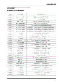 2019年上汽大通EV80维修手册-07-故障码维修指导-07.01-故障码维修指导