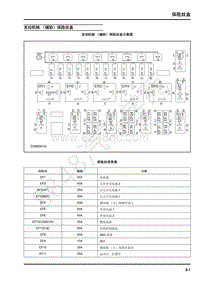 2018年上汽大通V80电路图-欧Ⅵ-02-保险丝盒