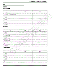 2019年上汽大通G50维修手册-46 无钥匙启动及防盗（含钥匙起动）