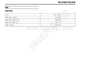 2019年上汽大通G50维修手册-48 娱乐系统和导航系统