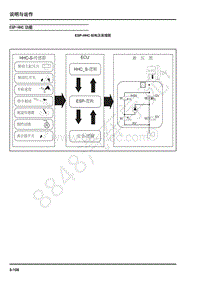 2018年上汽大通V80-01-技术指南-03-说明与运作-ESP-HHC功能