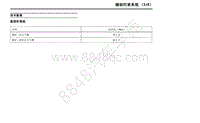 2019年上汽大通G50维修手册-44 辅助约束系统（SIR）