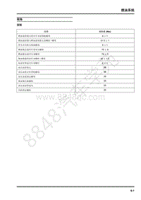 2018年上汽大通V80-02-发动机-02-发动机机械-02-5修理指南-06-燃油系统