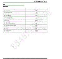 2019年上汽大通G50维修手册-05 发动机控制系统（1.3T）