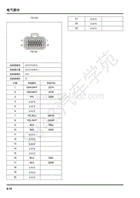 2019年上汽大通EV80电路图-06-连接器-02