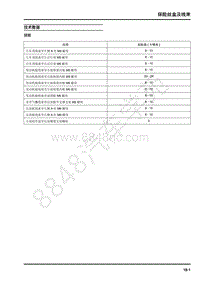 2018年上汽大通V80-05-车身与空调-18-保险丝盒及线束