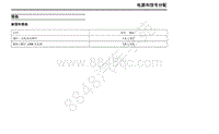 2019年上汽大通G50维修手册-49 电源和信号分配