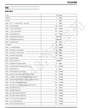 2019年上汽大通G50维修手册-14 自动变速箱
