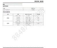 2019年上汽大通G50维修手册-19 悬架系统一般诊断