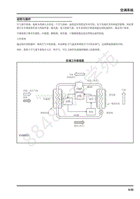 2019年上汽大通EV80维修手册-05-空调系统-05.05-说明与操作