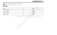 2019年上汽大通G50维修手册-13 换挡操纵控制系统-MT