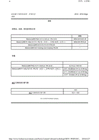 2015年长安福特锐界-1_412-00 空调控制系统 - 常规信息