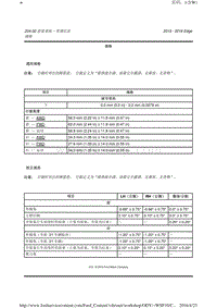 2015年长安福特锐界2015年长安福特锐界EDGE-01-维修手册-02-底盘-02.01-悬架