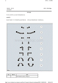 2015年长安福特锐界2015年长安福特锐界EDGE-01-维修手册-01-保养信息