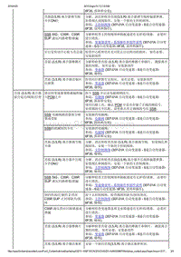 2015年长安福特锐界-307-01A 自动变速器 - 6速自动变速器- 6F35-2_307-01A 自动变速器 - 6速自动变速器- 6F35