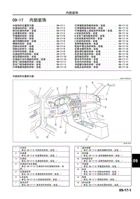 2006长安马自达3-车身 附件-内部装饰