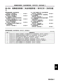 2009年长安马自达3车身 附件-故障症状检修（电动车窗系统 车外打开 关闭功能 ）