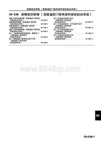 2009年长安马自达3车身 附件-故障症状检修（高级遥控门锁系统和按钮起动系统）